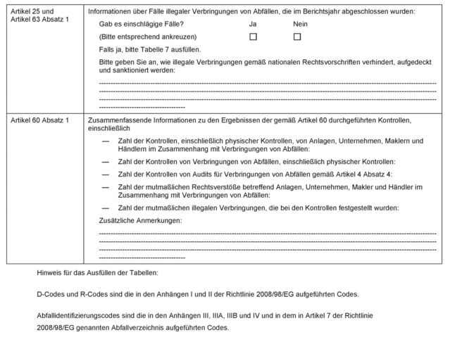 AbfallverbringungsVO Anhang XI-3 AbfallverbringungsVO Anhang XI-3